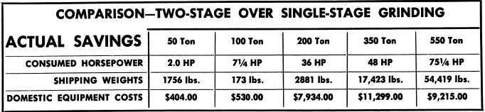 Comparison