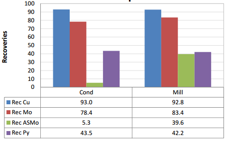 C:UsersDavidDesktopComparison_between_reagent_addition_points__mill_vs_conditioner.png