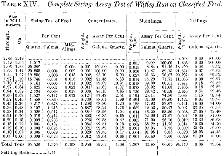 Complete Sizing Assay