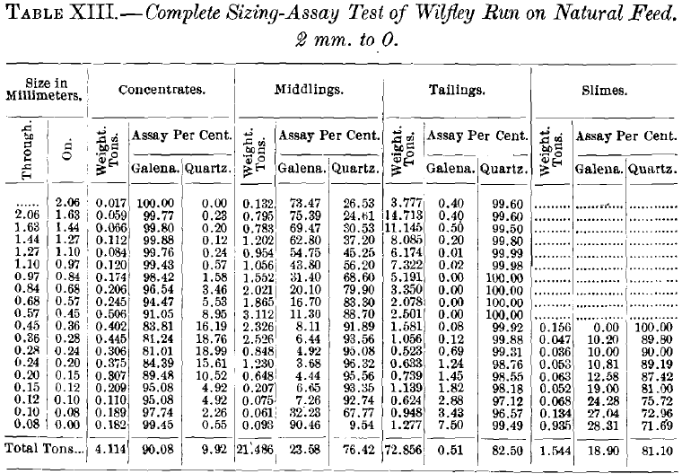 Complete Sizing Assay