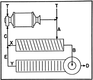 Compound Classification