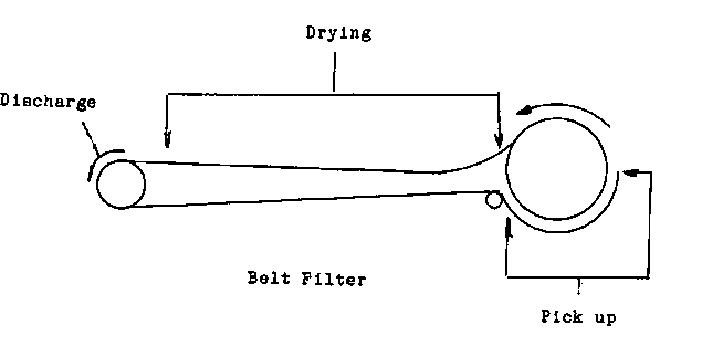 Concentrate Filtration