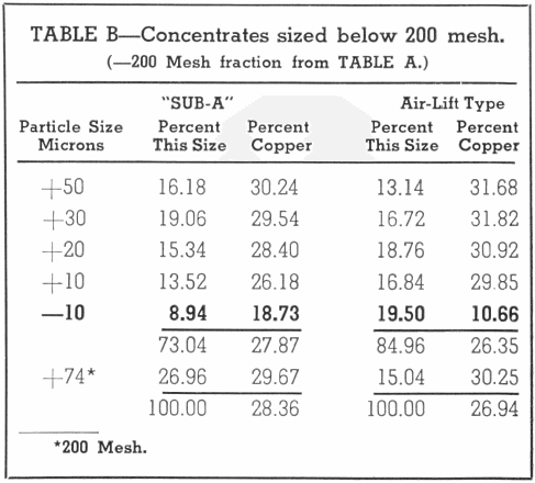 Concentrates Size