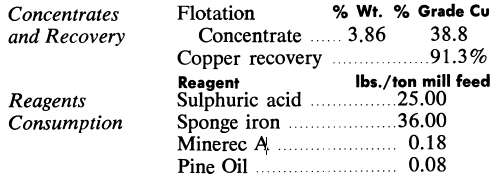 Concentrates