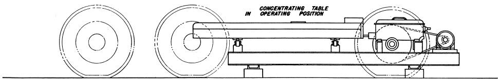 Concentrating Table