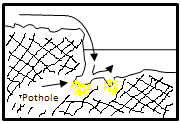 Concentration in potholes