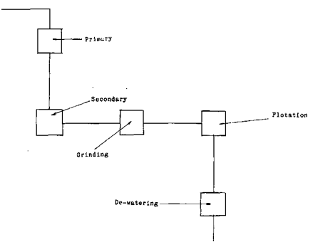 What is a flowsheet