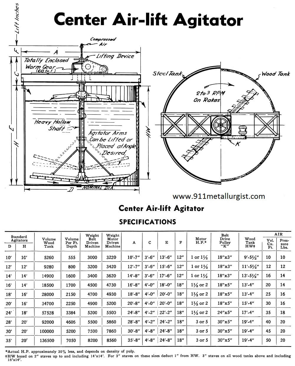 Conditioner Tank Agitator and Mixer