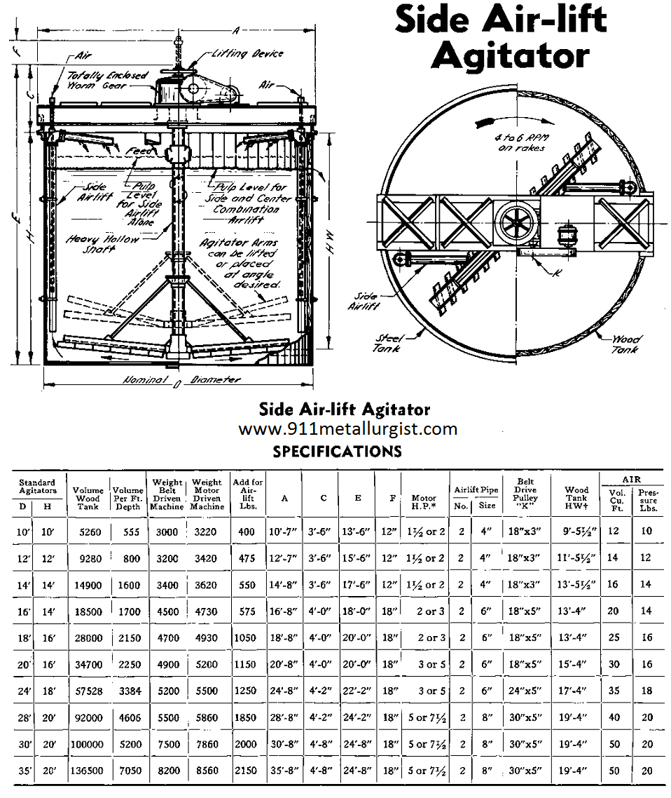 Conditioning Tank Agitator Design and Drawing