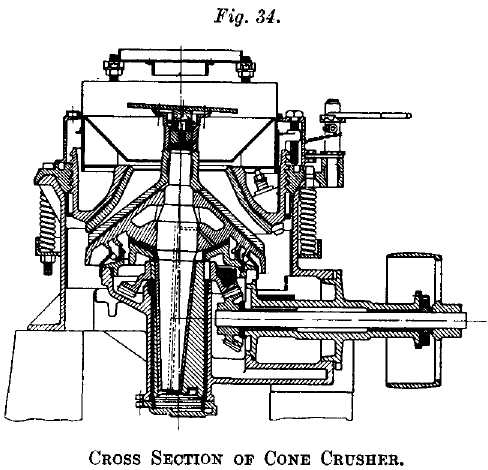 cone-crusher