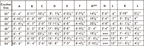 cone-crusher-sizes