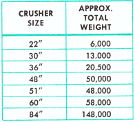 cone-crusher-weight