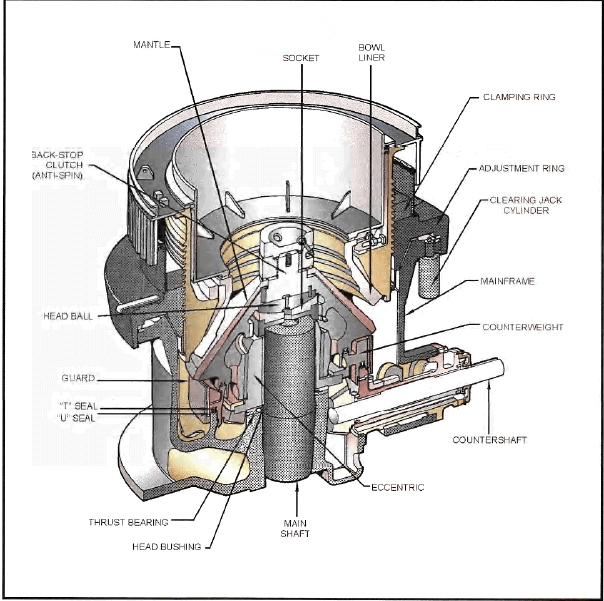 Cone Crusher