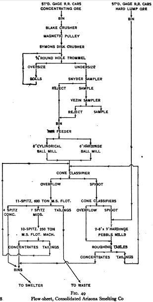 Consolidated