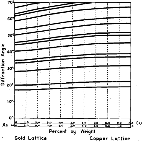 constitution pattern diagram solid solution