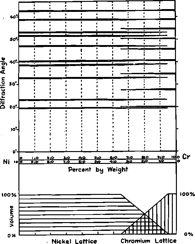 constitution pattern solid solution