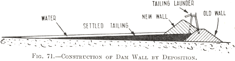 Construction of Dam Wall by Deposition