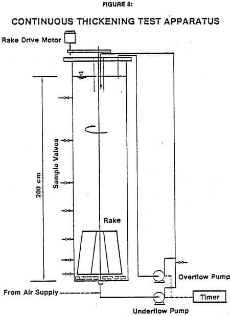 continuous-thickening-test-apparatus