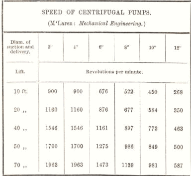 Convenyance of Ore Pulp and Solution 57