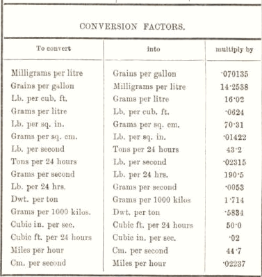 conversion factors