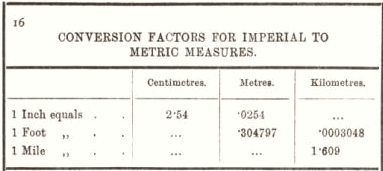 Conversion Factors for imperial to metric measures 16