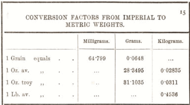 Conversion Factors for imperial to metric weights 15