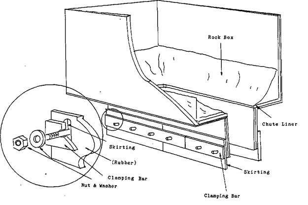 Conveyor Transfer Chute