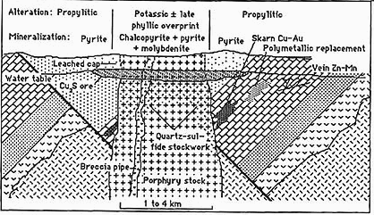 copper deposit