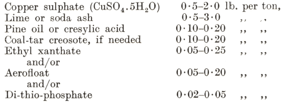 Copper sulphate