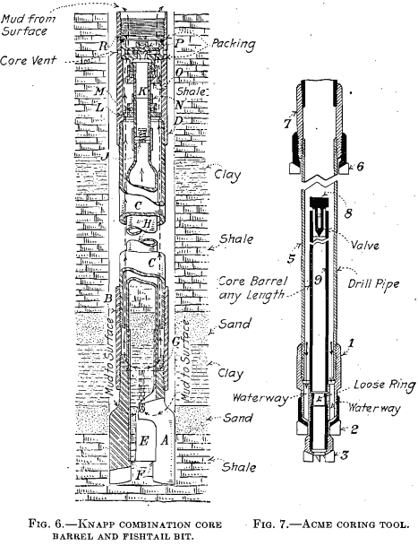 coring tool rotary drilling