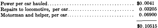 cost per car handling ore