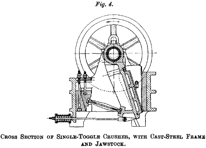 cross-section