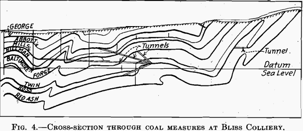 cross section through coal measures at bliss colliery anthracite basin