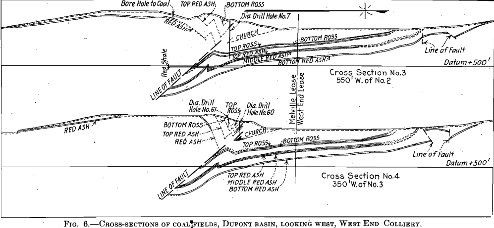 cross section of coal field dupont point anthracite basin