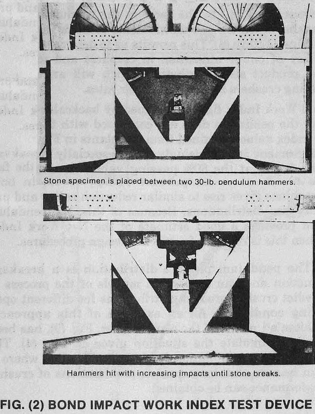 crusher bond impact work index test device