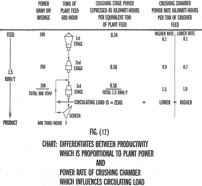 crusher circulating load