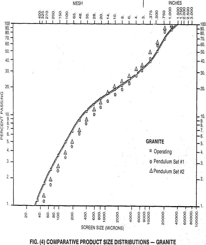 crusher comparative product size distribution