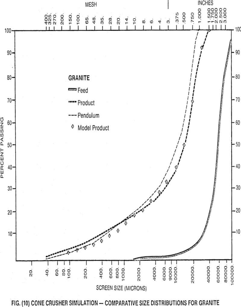 crusher cone simulation