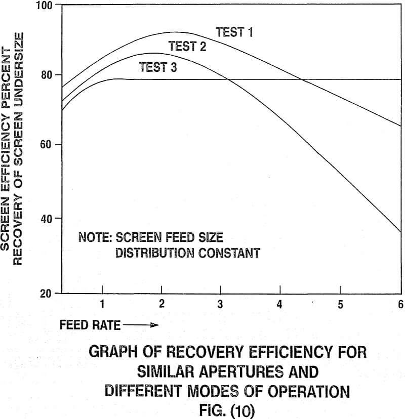 crusher different mode of operation