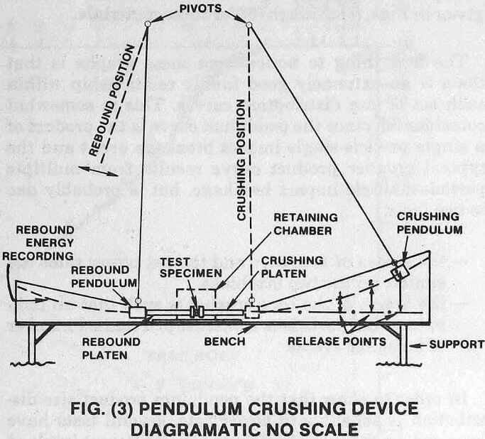 crusher pendulum device