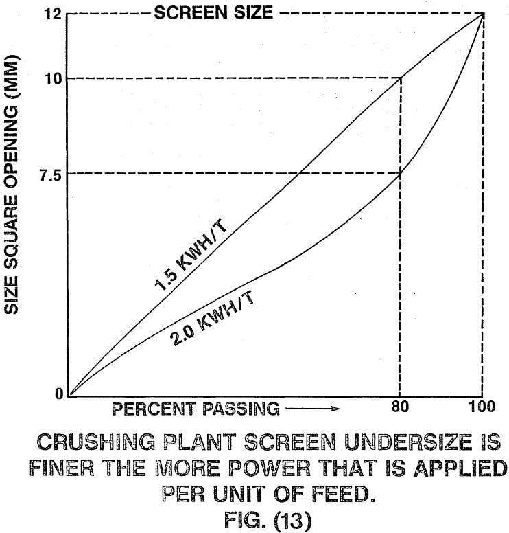 crusher plant screen