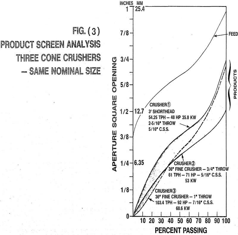 crusher product screen analysis three cone crusher