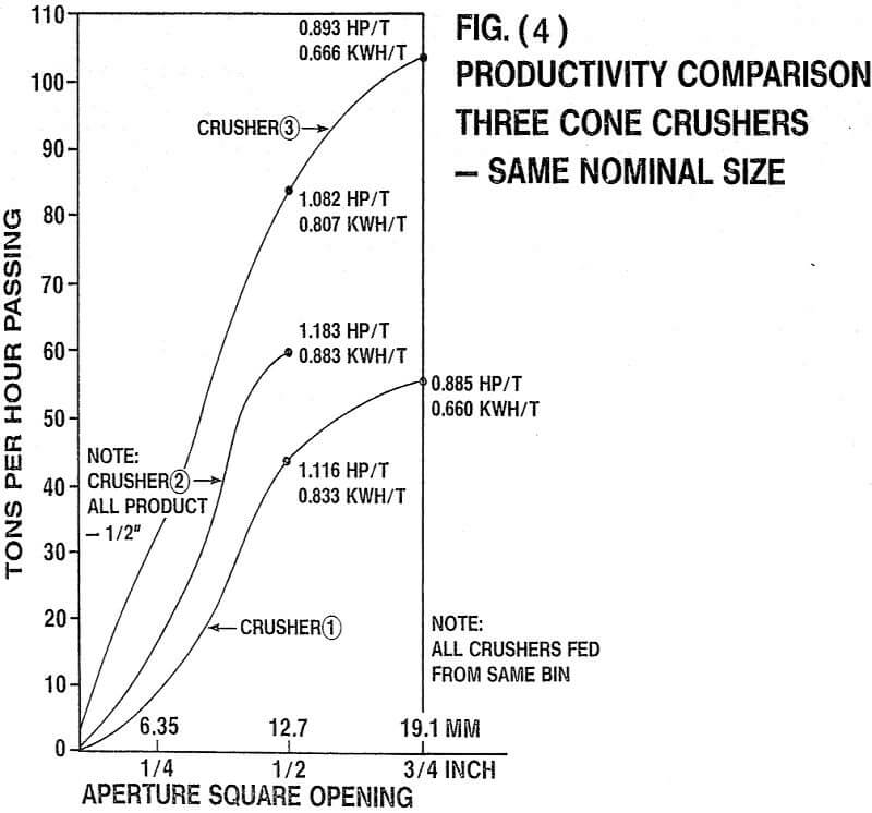 crusher productivity comparison