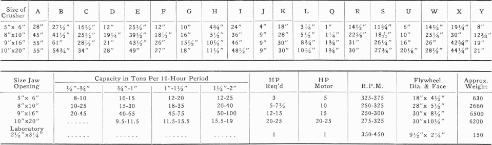 Crusher Size