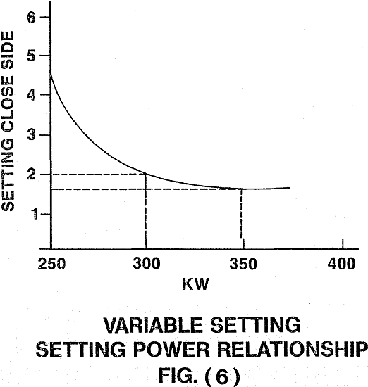 crusher variable setting power relationship