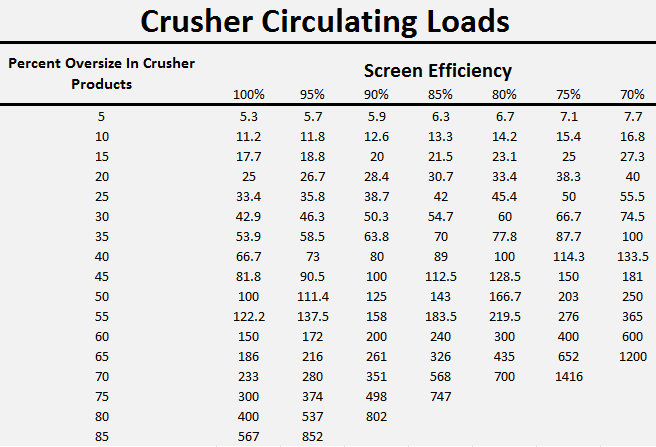 Crusher_Circulating_Loads_