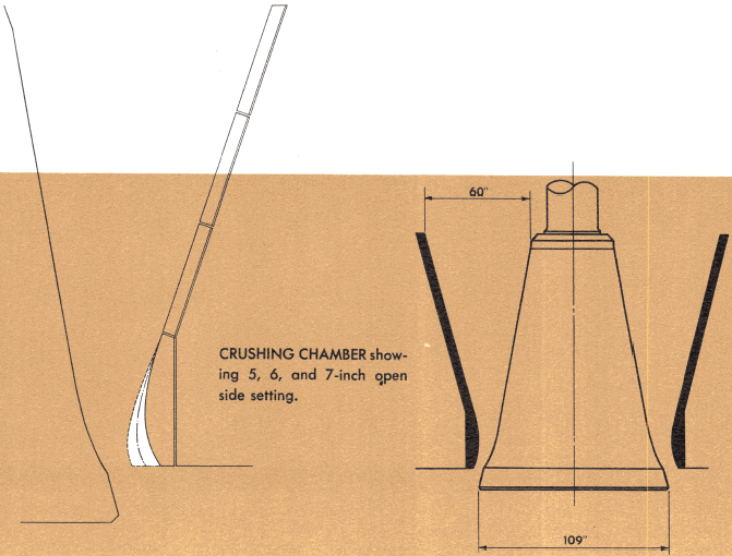 crushing-chamber