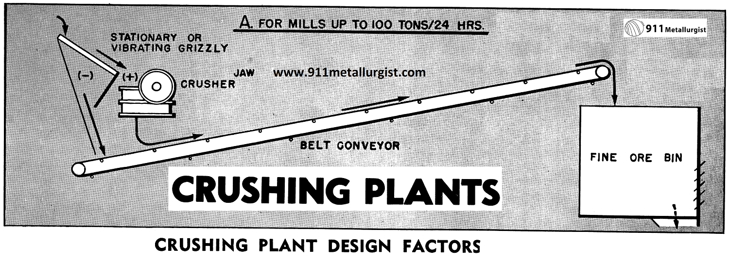 Crushing & Screening Plant Design Factors - 911Metallurgist