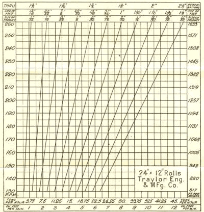 Crushing Roll Data