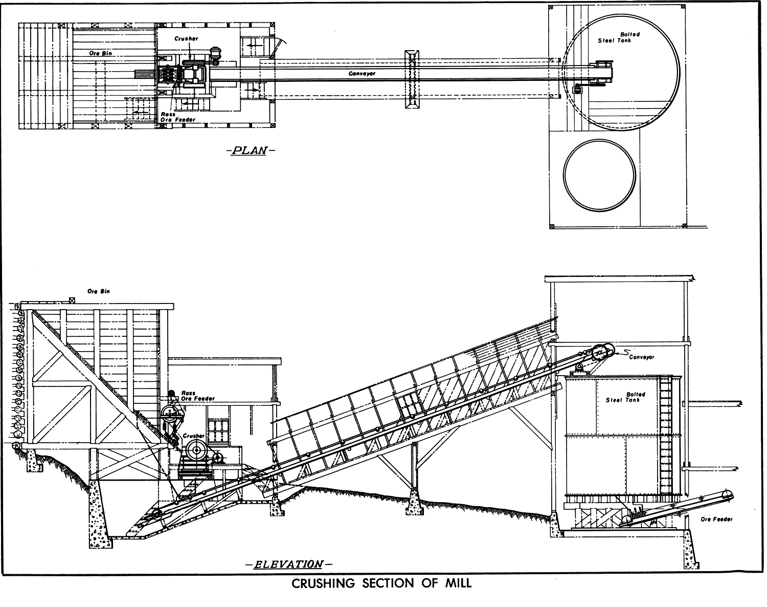 Crushing Section of Mill